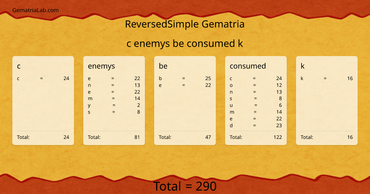 c enemys be consumed k in reversedSimple Gematria